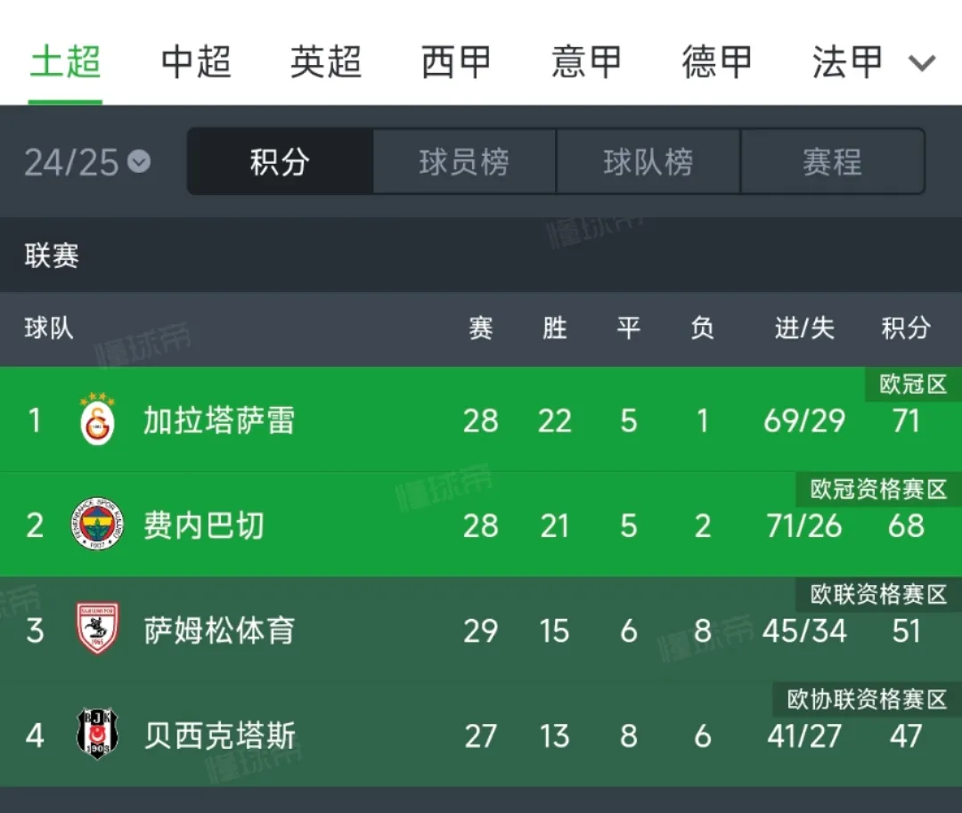  转折点！波尔图篮板制胜；法国杯窗口期攻防权衡；态度坚定；数据趋势出现新变化