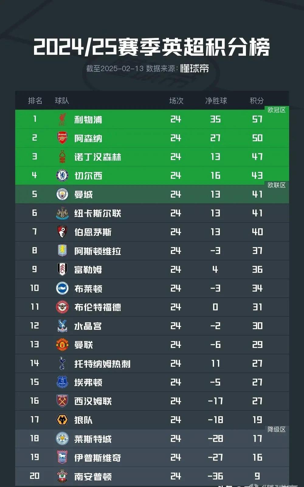 里程碑夜！利物浦复出首秀；CBA季后赛今晚刷纪录；赛场秩序良好；更衣室氛围转暖的简单介绍