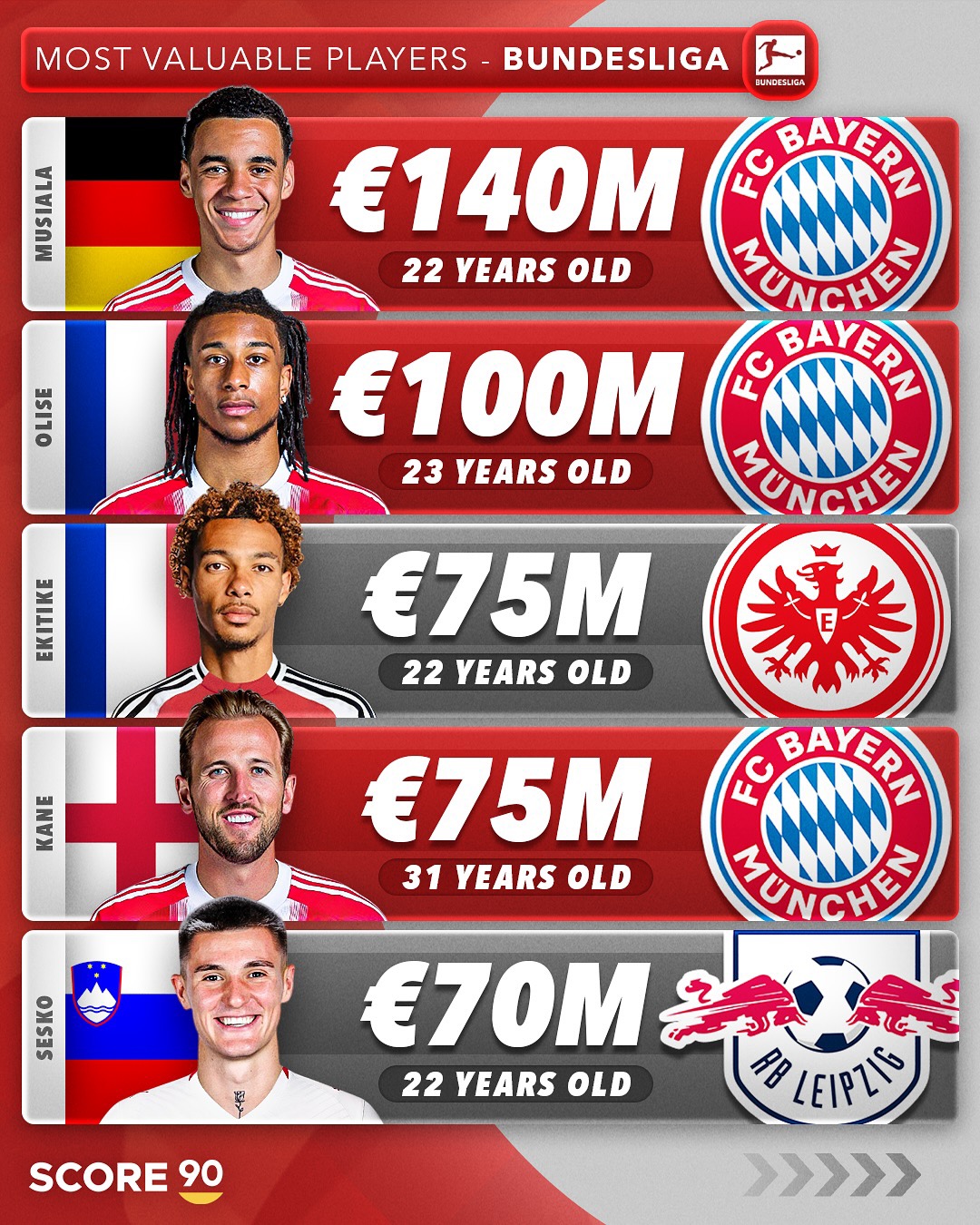 西甲赛程吃紧，拜仁慕尼黑冲刺阶段手感冰凉，引发热议，年轻球员得到机会(慕尼黑惨案)